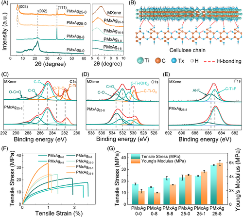 eom212247-fig-0002-m.png